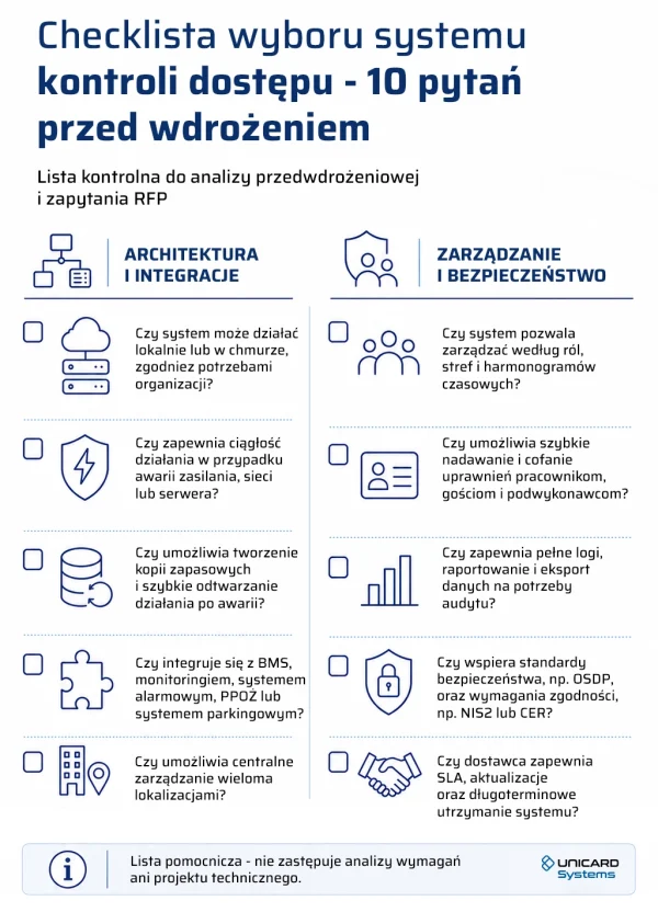 Checklista wyboru systemu kontroli dostępu - 10 pytań przed wdrożeniem